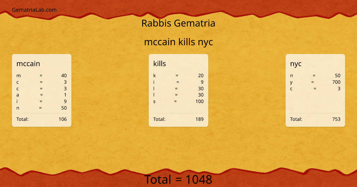 mccain kills nyc in rabbis Gematria